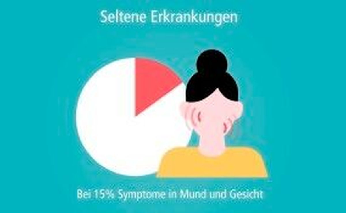Keyvisual der Initiative proDente mit dem Schriftzug Seltene Erkrankungen, bei 15% Symptome in Mund und Gesicht